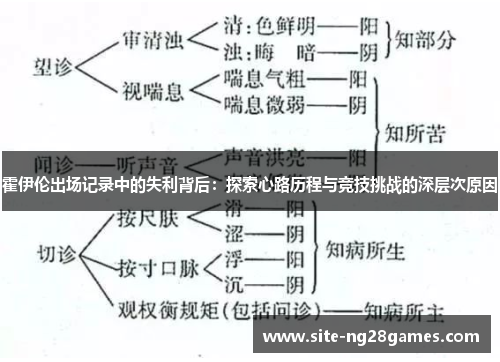 霍伊伦出场记录中的失利背后：探索心路历程与竞技挑战的深层次原因