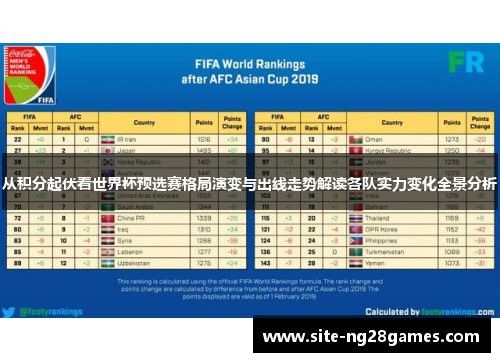 从积分起伏看世界杯预选赛格局演变与出线走势解读各队实力变化全景分析 从积分起伏看世界杯预选赛格局演变与出线走势解读各队实力变化全景分析